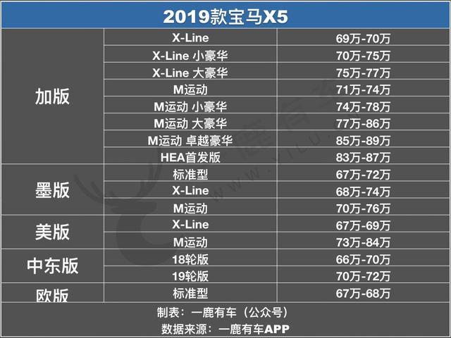 宝马新X5这么便宜!还要什么奔驰奥迪?
