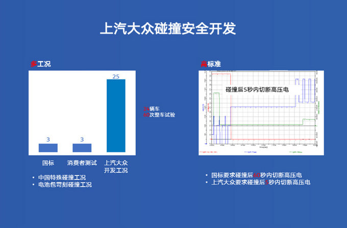 朗逸纯电，上汽大众2100万辆里程碑的最佳注脚