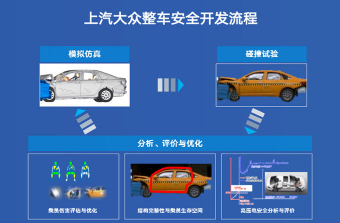 朗逸纯电，上汽大众2100万辆里程碑的最佳注脚