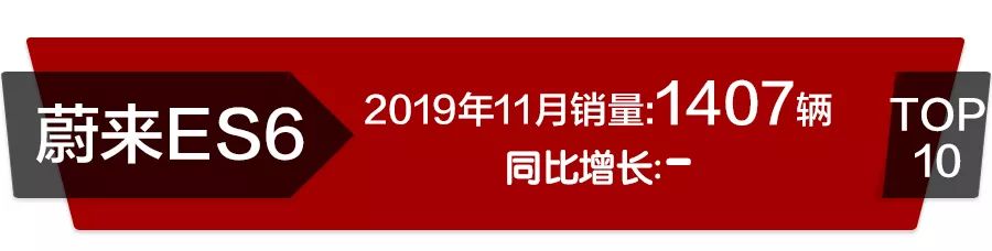 11月高端SUV销量前10：宝马X3居第3，发现神行增幅明显