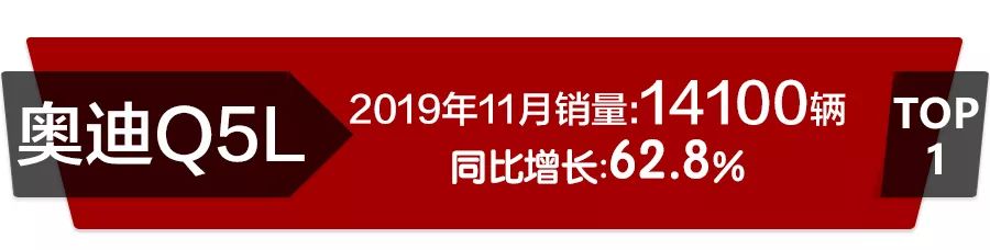 11月高端SUV销量前10：宝马X3居第3，发现神行增幅明显