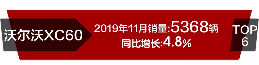 11月高端SUV销量前10：宝马X3居第3，发现神行增幅明显