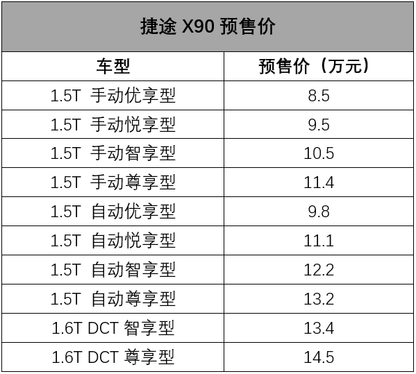 还不快剁手!8.5万起就能买到一台中型SUV