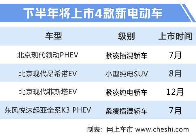 韩系车集体逆袭！44款新车曝光，轿车油耗仅需1L，比卡罗拉省