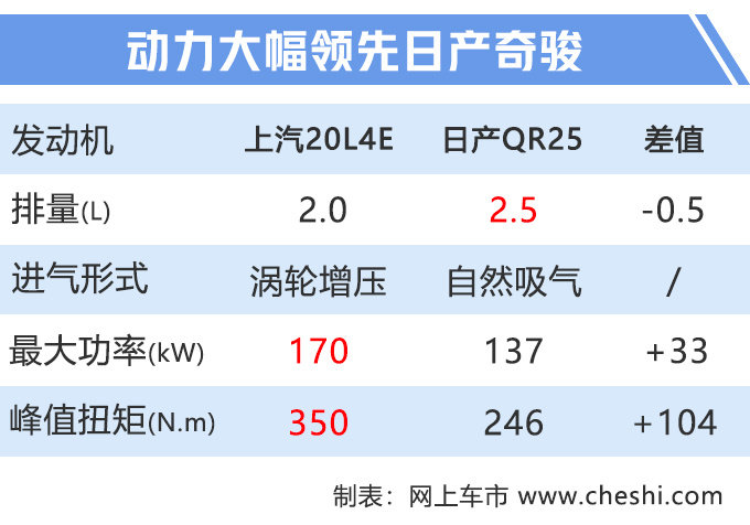 再等12天，上汽荣威RX5加大版将上市，14.98万就能入手！