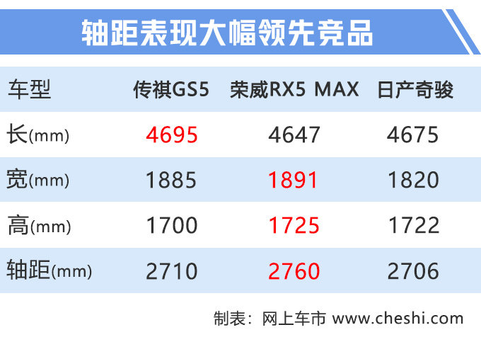 再等12天，上汽荣威RX5加大版将上市，14.98万就能入手！