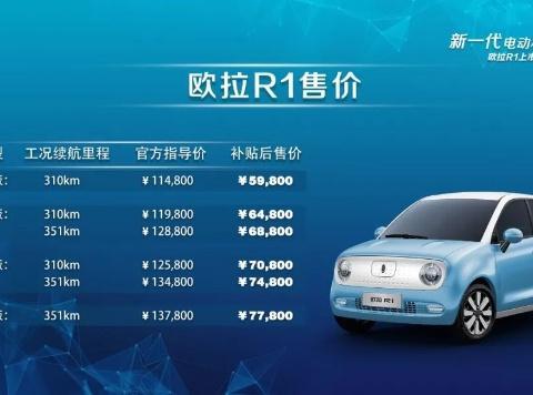 这辆中国版的Smart，一年下来养车要花多少钱