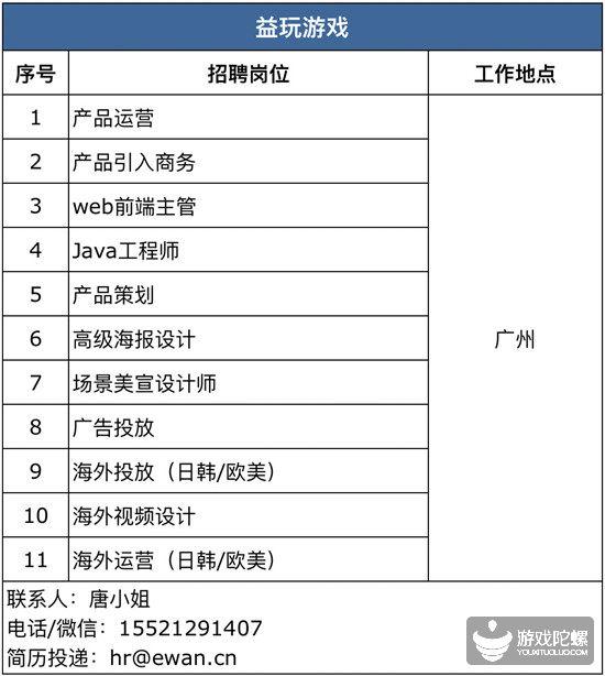 42家游戏公司、超850个招聘需求， “宁缺毋滥”下的供需矛盾