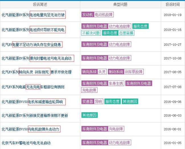 北汽新能源EV系列关键问题频曝 一锤子买卖坑车主