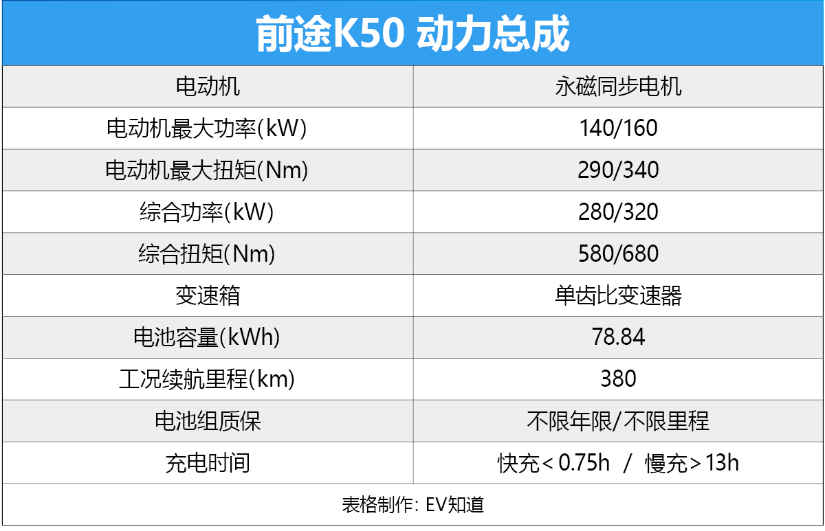 电动超跑能否承受冰雪的洗礼？冰雪试驾前途K50续航出炉！