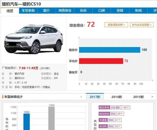 买车需谨慎,4月投诉最严重的5款SUV出炉,车主:一款比一款坑!