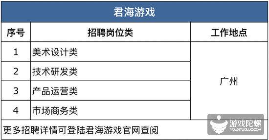 42家游戏公司、超850个招聘需求， “宁缺毋滥”下的供需矛盾