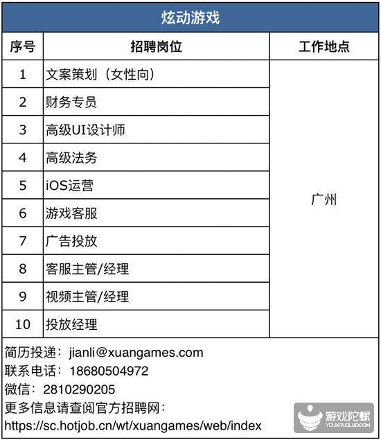 42家游戏公司、超850个招聘需求， “宁缺毋滥”下的供需矛盾