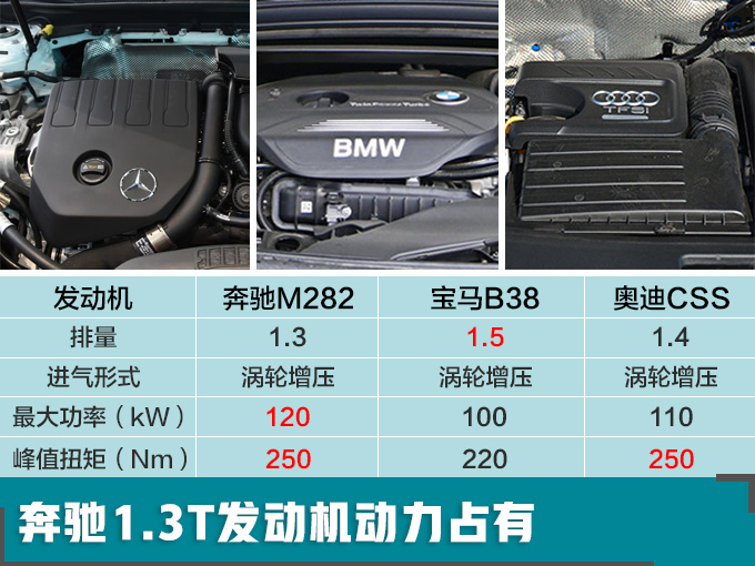 奔驰全新SUV GLB内饰曝光 7座布局/或30万起售