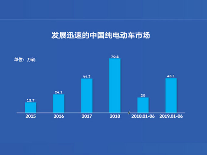 朗逸纯电，上汽大众2100万辆里程碑的最佳注脚