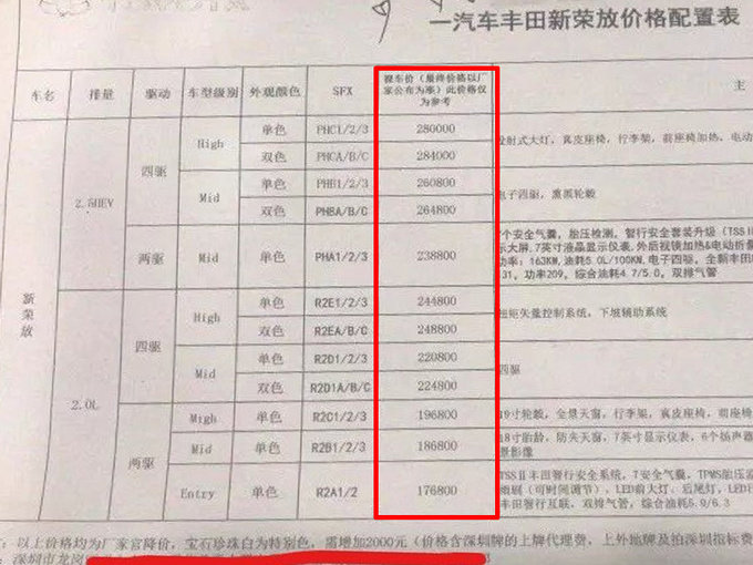 丰田全新RAV4疑似售价曝光 混动顶配卖28.4万元