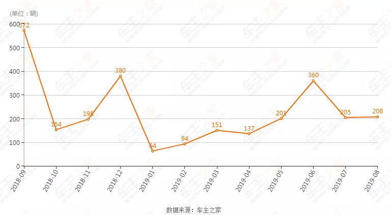 最高优惠8万，号称“七折豹”的E-PACE，比奥迪性价比还高。