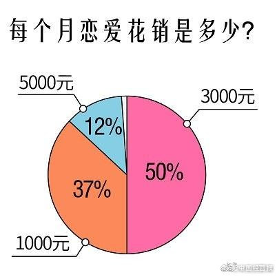 近半95后开始相亲