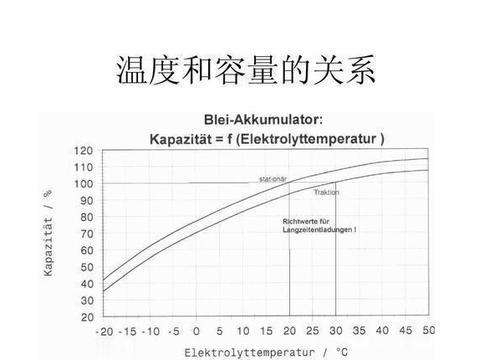 电动车电瓶的电量在冬天就大打折扣，有解决办法吗？看完明白！