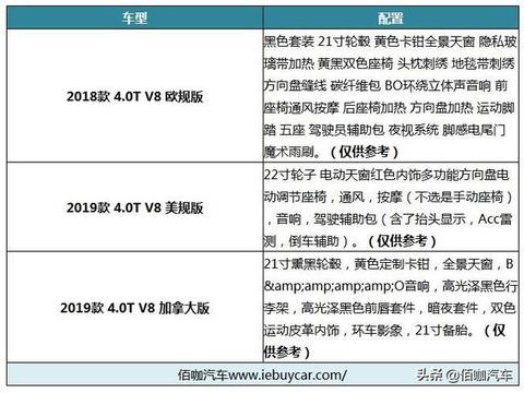 “兰博基尼“最全资讯一网打尽，有我就够了