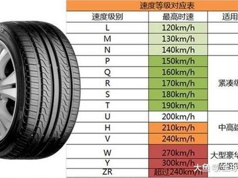 保养汽车, 却发现轮胎字母变了, 老司机: 差点被坑, 要不然亏大了