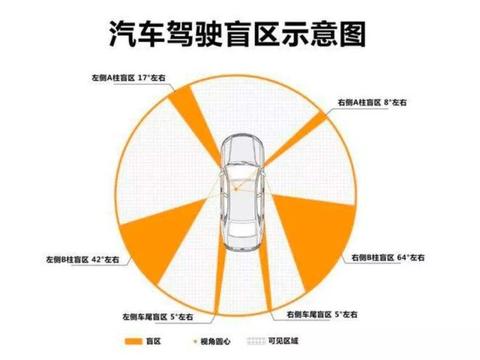 既要安全坚固又要宽阔视野 车厂在A柱上都做了哪些努力