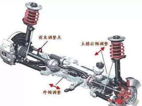 你知道吗？你的汽车轮子竟然是歪的！