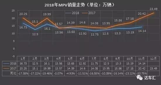 MPV高端化将成未来发展趋势，2020引入的塞纳还有多少机会？