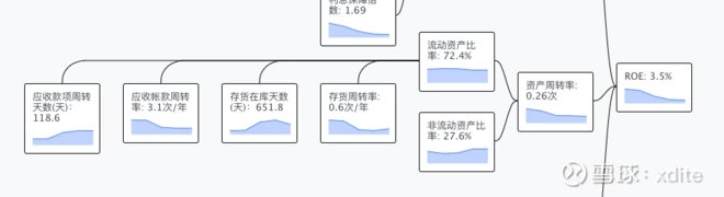 康美药业造假早有迹象，财务报表透视