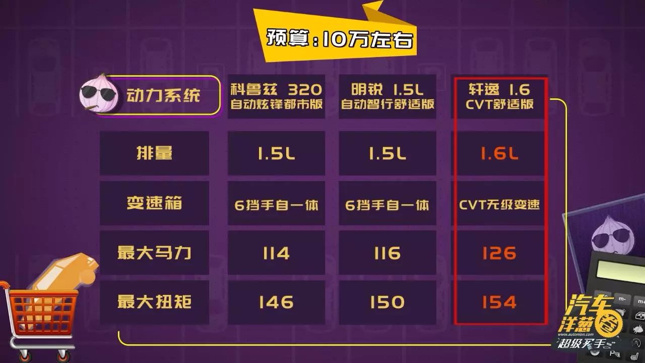 想10万买合资紧凑家轿？这3台可别错过！最高优惠4万！