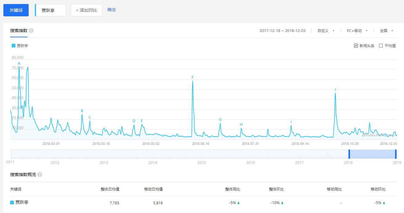 2018年造车新势力互联网排行，蔚来仅第二，第一还在回国途中...