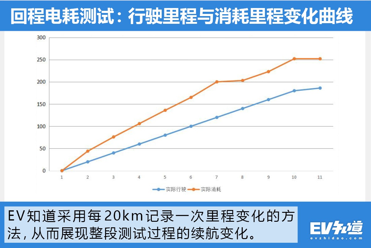 电动超跑能否承受冰雪的洗礼？冰雪试驾前途K50续航出炉！