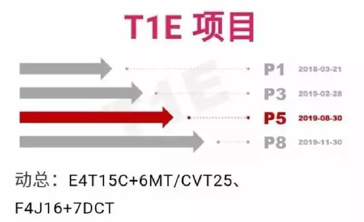 全新一代瑞虎5?奇瑞紧凑级SUV新车T1E情报梳理