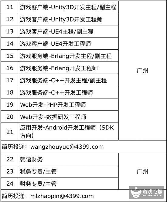 42家游戏公司、超850个招聘需求， “宁缺毋滥”下的供需矛盾
