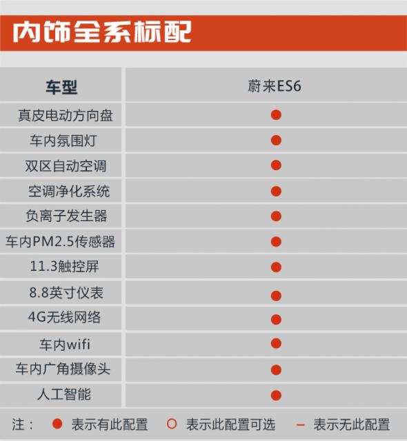 购车手册丨入门版足矣 推荐蔚来ES6基准版