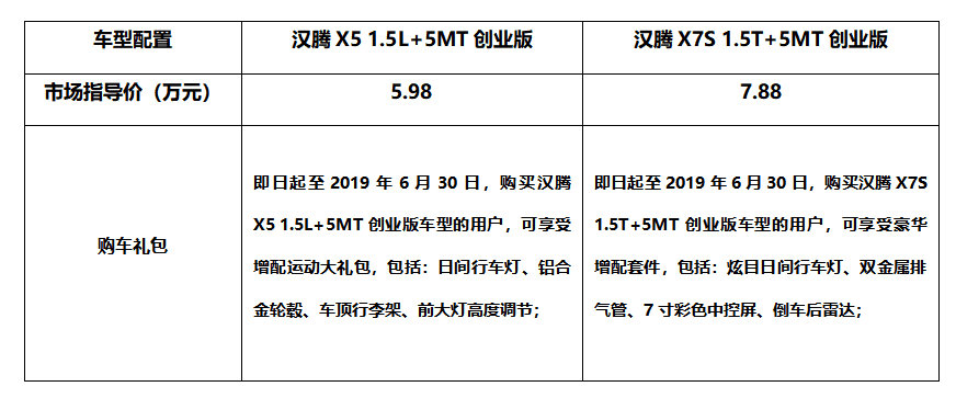 最低5.98万就能买到好车!汉腾X5、汉腾X7S了解下