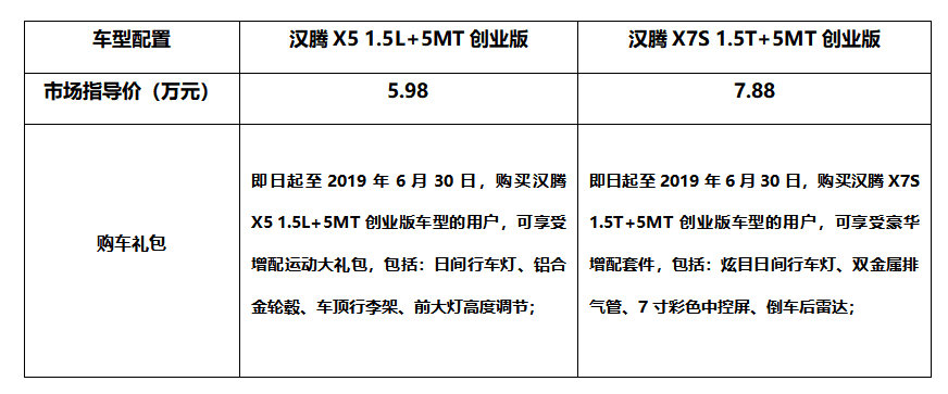 最低5.98万就能买到好车！汉腾X5、汉腾X7S了解下