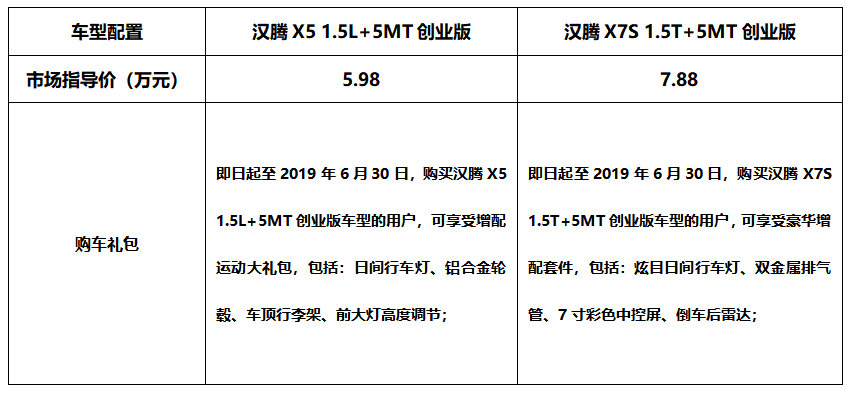汉腾X5、汉腾X7S创业版全新上市!售价低至5.98万元