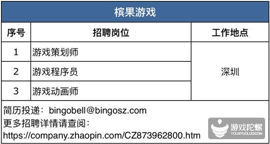 42家游戏公司、超850个招聘需求， “宁缺毋滥”下的供需矛盾