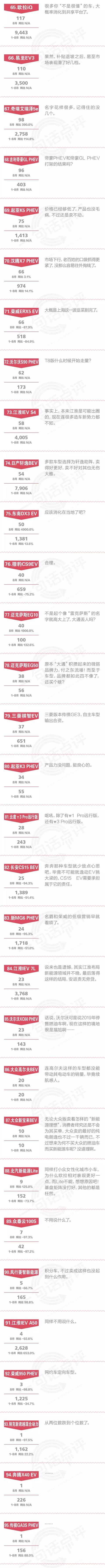 一句话点评8月新能源:逆势见证章 谁才是消费者最青睐的车
