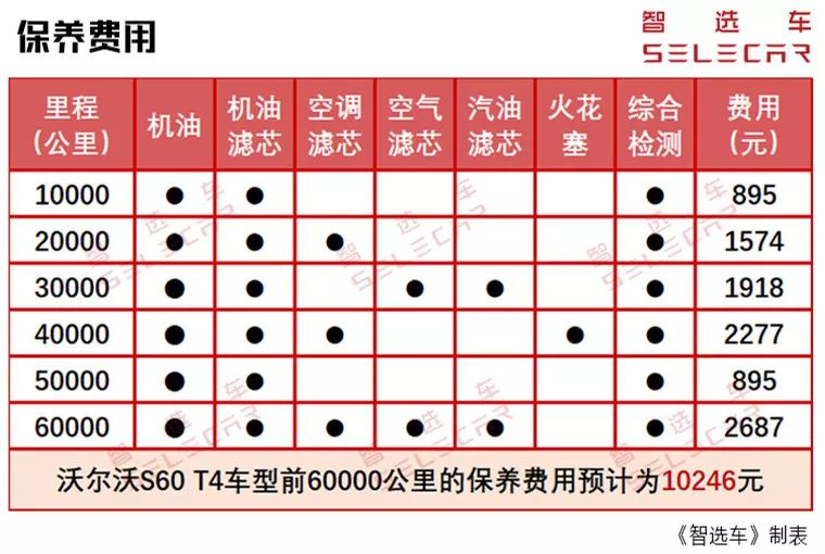 免购置税、还送商业险，沃尔沃全新S60月薪1万养得起吗？