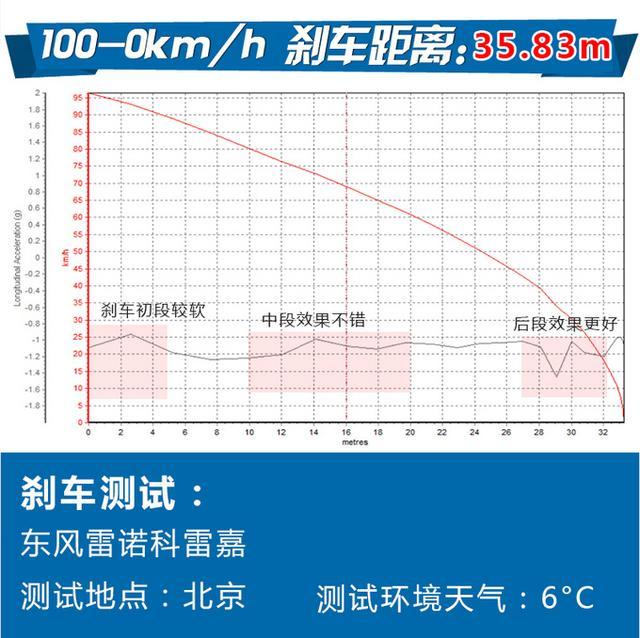 试驾完这款法国车后 竟然颠覆了我对日系SUV的认知?