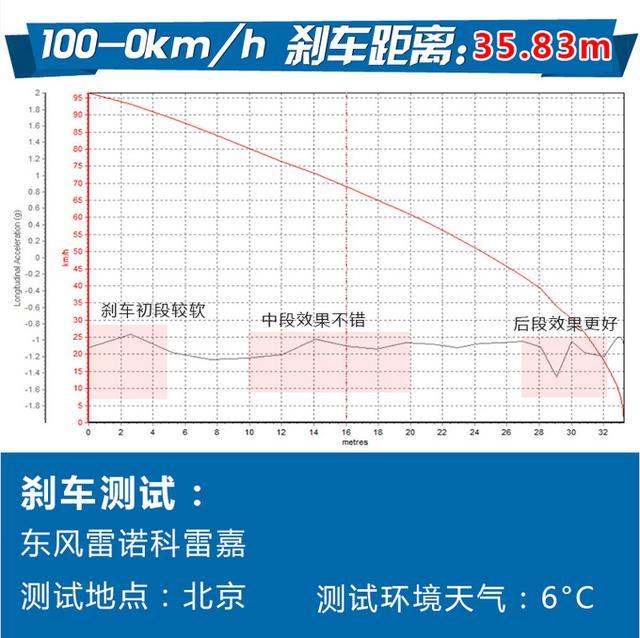 试驾完这款法国车后 竟然颠覆了我对日系SUV的认知？