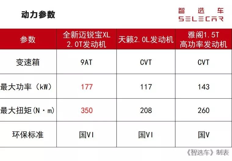 全新迈锐宝XL为什么道歉？因为它的出现让竞品黯然失色！