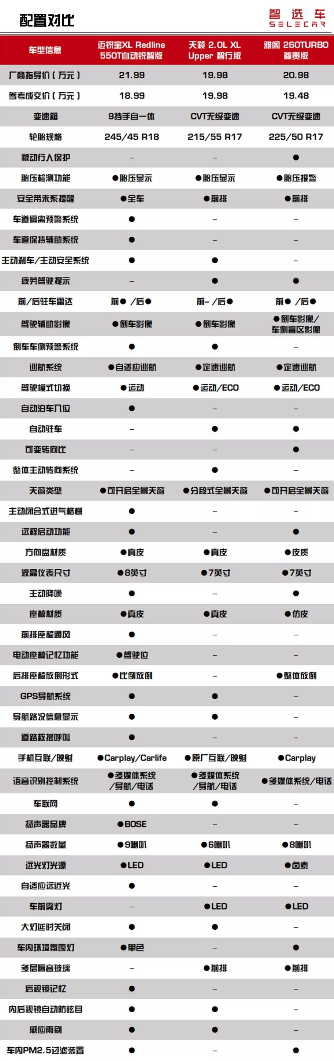 全新迈锐宝XL为什么道歉？因为它的出现让竞品黯然失色！