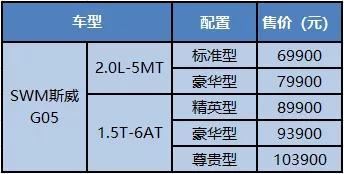 什么是性价比？10万元就能买到的大7座中型SUV算吗？