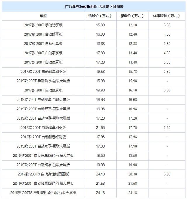 指南者优惠完13万起,这价格值不值得入手?