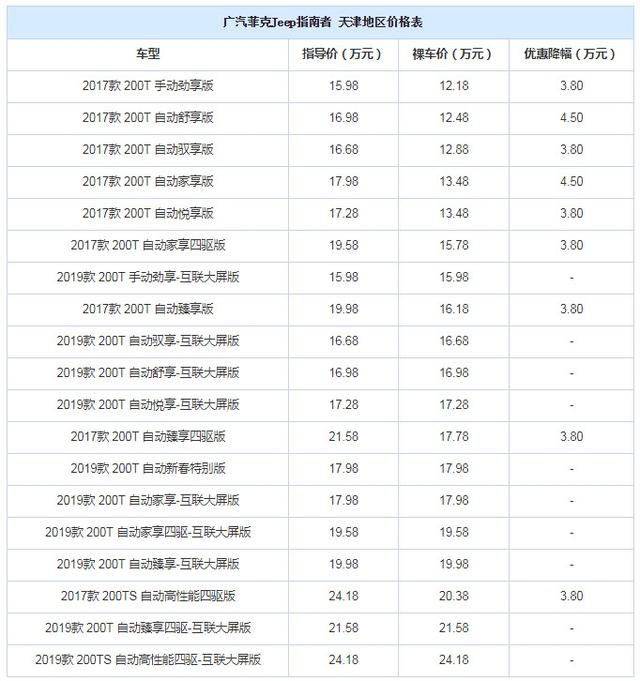 指南者优惠完13万起，这价格值不值得入手？