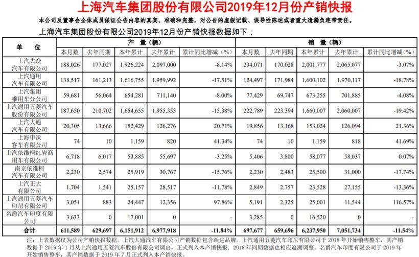 2019车企销量目标完成率排行 日系发挥稳定 自主品牌上演优胜劣汰