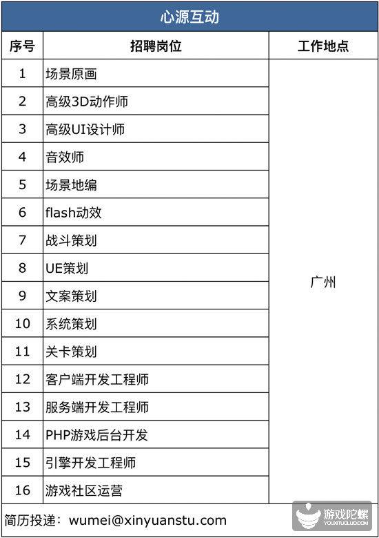 42家游戏公司、超850个招聘需求， “宁缺毋滥”下的供需矛盾